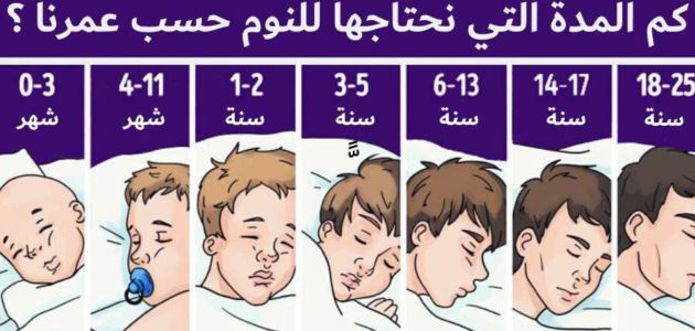 كم المدة التي نحتاجها للنوم اعتمادًا على عمرنا ؟