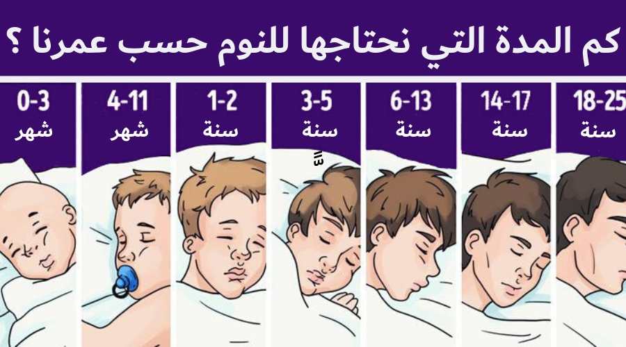 كم المدة التي نحتاجها للنوم حسب عمرنا ؟