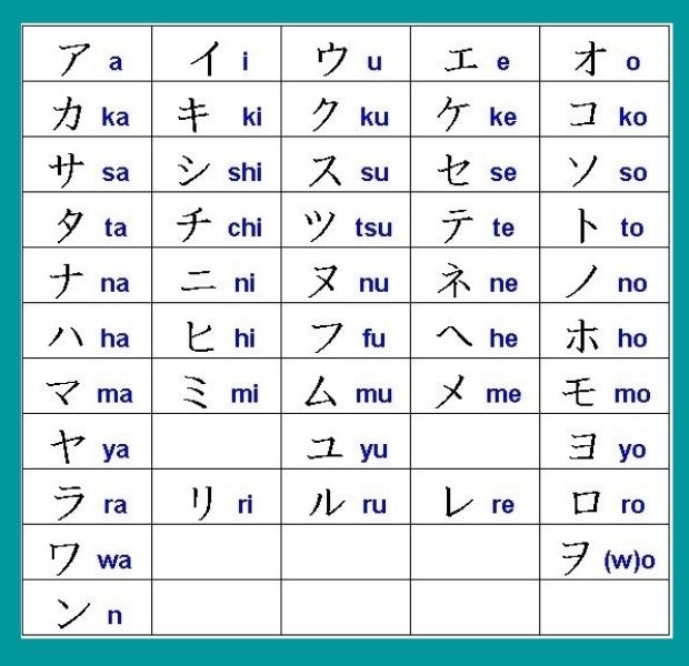حروف اليابانية